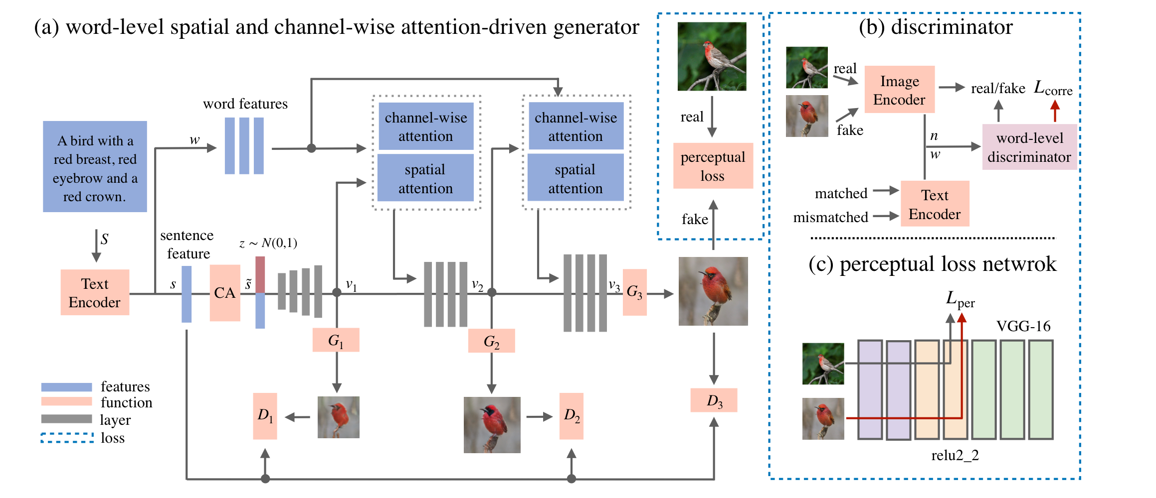 Controllable Text-to-Image Generation | Paper Summary